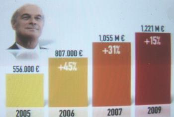 evolution r&eacute;mun&eacute;rations patronat