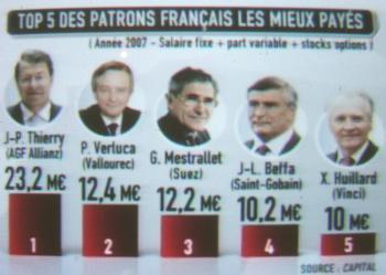 top 10 patrons fran&ccedil;ais