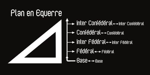 Equerre