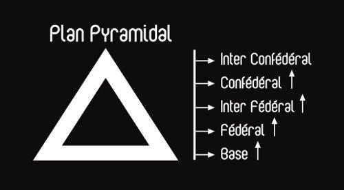 Pyramide