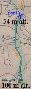 topographie